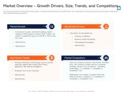 Market overview growth drivers size trends and competitors investment pitch presentation raise funds
