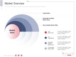 Market overview new service initiation plan ppt formats