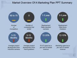 Market overview of a marketing plan ppt summary