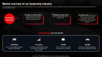Market Overview Of Car Dealership Industry Car Dealership Company Overview