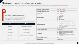Market Overview Of Everything As A Service Modern Technologies