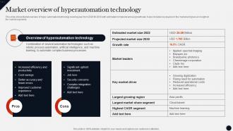 Market Overview Of Hyperautomation Technology Modern Technologies