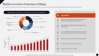 Market Overview Of Internet Of Things Modern Technologies