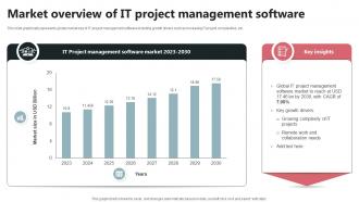 Market Overview Of IT Project Management Software