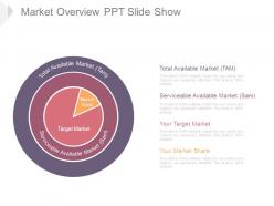 Market overview ppt slide show