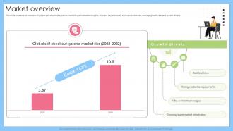 Market Overview Self And Fast Checkout Startup Go To Market Strategy GTM SS