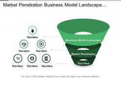 Market penetration business model landscape services management