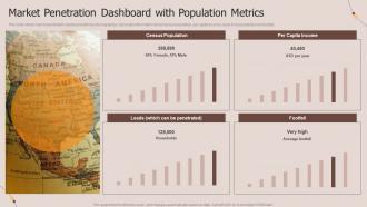 Market Penetration Dashboard With Population Metrics
