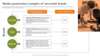 Market Penetration Examples Of Successful Brands Growth Strategies To Successfully Expand Strategy SS
