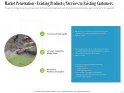 Market Penetration Existing Products Services To Existing Customers Ppt Powerpoint Styles
