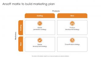 Market Penetration For Business Ansoff Matrix To Build Marketing Plan Strategy SS V