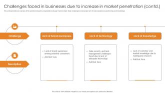 Market Penetration For Business Challenges Faced In Businesses Due To Increase Strategy SS V Visual Appealing