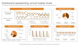 Market Penetration For Business Dashboard Representing Actual Market Share Strategy SS V