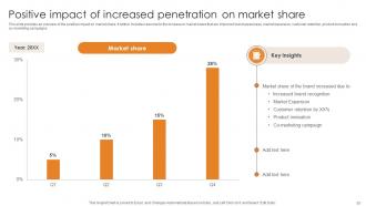 Market Penetration For Business Growth And Expansion Strategy CD V Visual Professional