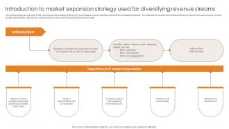 Market Penetration For Business Introduction To Market Expansion Strategy Used Strategy SS V