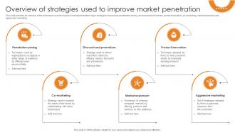 Market Penetration For Business Overview Of Strategies Used To Improve Market Penetration Strategy SS V