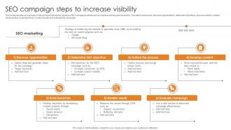 Market Penetration For Business SEO Campaign Steps To Increase Visibility Strategy SS V