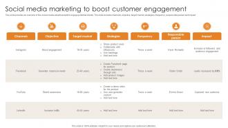 Market Penetration For Business Social Media Marketing To Boost Customer Engagement Strategy SS V