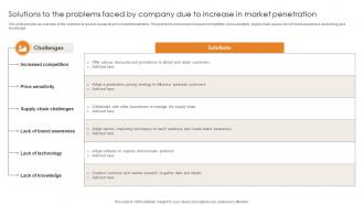 Market Penetration For Business Solutions To The Problems Faced By Company Due Strategy SS V