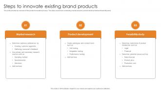 Market Penetration For Business Steps To Innovate Existing Brand Products Strategy SS V