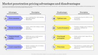 Market Penetration Pricing Advantages And Disadvantages