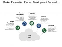Market Penetration Product Development Forward Integration Conglomerate Diversification
