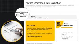 Market Penetration Rate Calculation Developing Strategies For Business Growth And Success