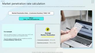 Market Penetration Rate Calculation Steps For Business Growth Strategy SS