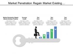Market Penetration Regain Market Existing Products Surveys Audits