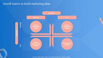 Market Penetration Strategy Ansoff Matrix To Build Marketing Plan Strategy SS V