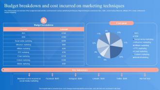 Market Penetration Strategy Budget Breakdown And Cost Incurred On Marketing Strategy SS V