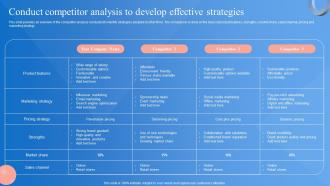 Market Penetration Strategy Conduct Competitor Analysis To Develop Effective Strategy SS V