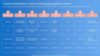 Market Penetration Strategy Content Marketing To Attract And Engage Potential Strategy SS V