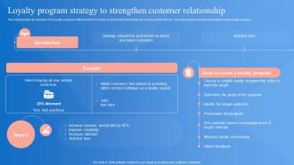 Market Penetration Strategy Loyalty Program Strategy To Strengthen Customer Strategy SS V