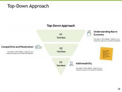 Market Penetration Strategy Powerpoint Presentation Slides