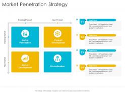 Market Penetration Strategy Startup Company Strategy Ppt Powerpoint Model Files