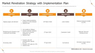 Market Penetration Strategy With Implementation Plan
