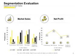 Market performance evaluation powerpoint presentation slides