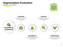 Market performance evaluation powerpoint presentation slides