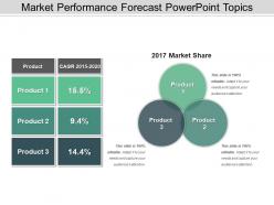 Market performance forecast powerpoint topics