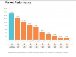 Market performance ppt powerpoint presentation styles graphics tutorials cpb