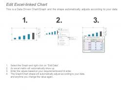 Market performance ppt powerpoint presentation styles graphics tutorials cpb