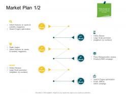Market plan product competencies ppt elements