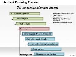 Market planning process powerpoint presentation slide template