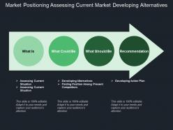 Market positioning assessing current market developing alternatives