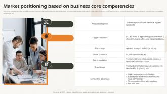 Market Positioning Based On Business Core Competencies Business Strategic Analysis Strategy SS V
