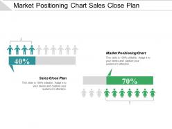 Market positioning chart sales close plan outsourcing diversity management cpb