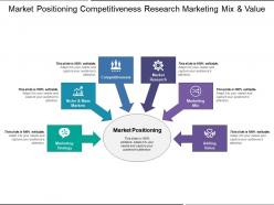 Market positioning competitiveness research marketing mix and value