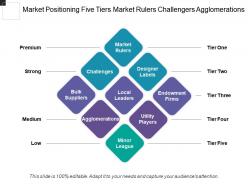 Market positioning five tiers market rulers challengers agglomerations