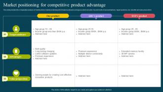Market Positioning For Competitive Product Advantage